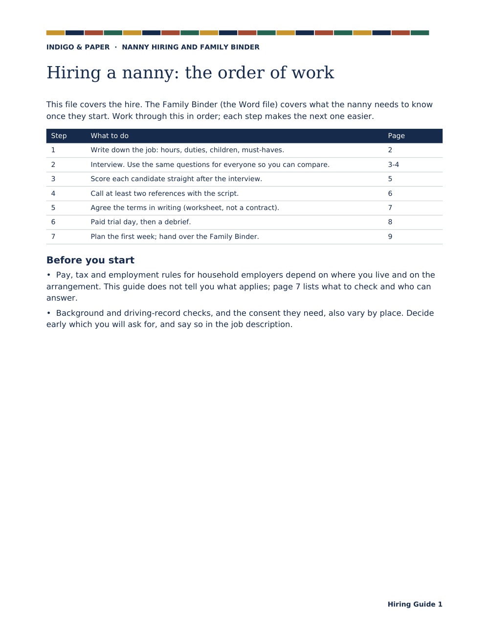 Cover of Nanny Hiring and Family Binder