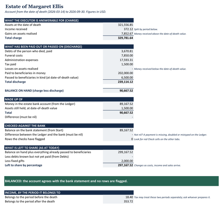 The Executor's Account: The Account tab of the worked example: what the executor is answerable for, what has gone out, and a check against the bank statement.