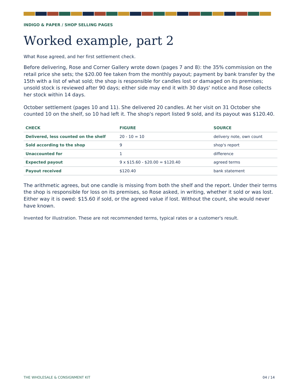 The Wholesale & Consignment Kit: Page 4 of 14: what the maker agreed with one shop, and her first monthly settlement check.