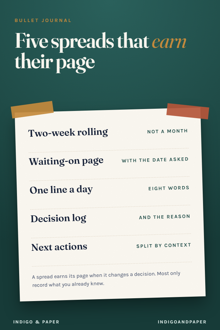 Five Bullet Journal Spreads That Earn Their Page