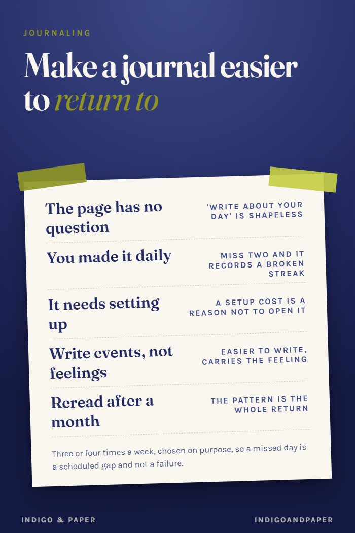 How to Journal in a Way You Can Return To