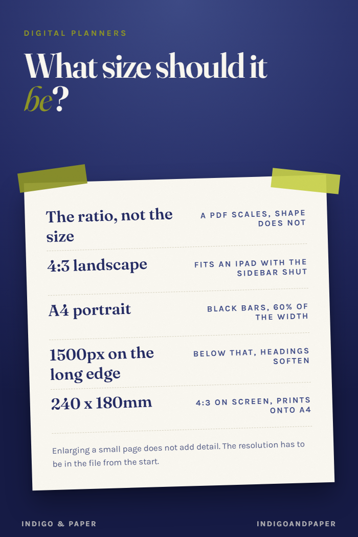 What Size Should a Digital Planner Be? Match the Ratio, Not the Pixels