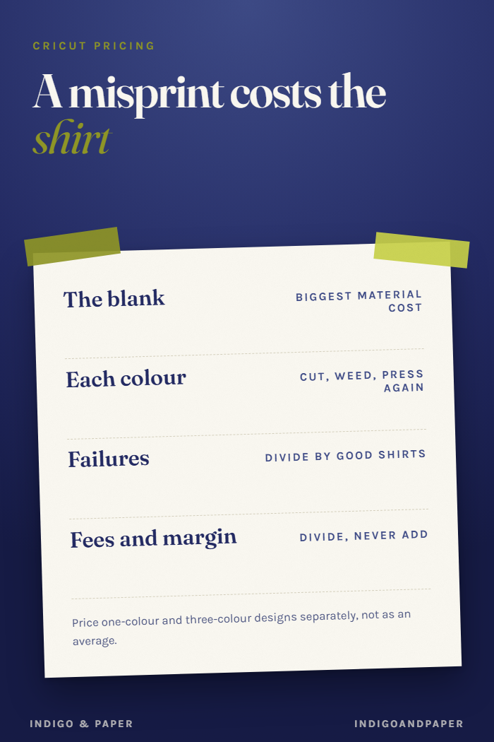 How Much to Charge for Cricut Shirts: Price From Your Own Costs